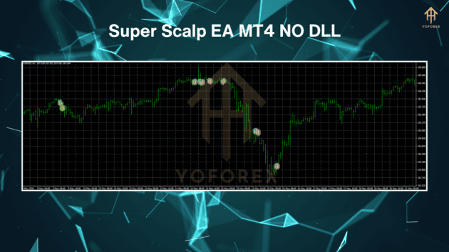 Super Scalp EA MT4