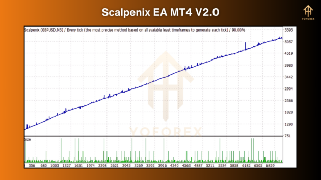 Scalpenix EA V2.0