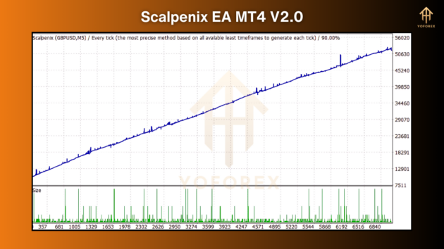 Scalpenix EA V2.0