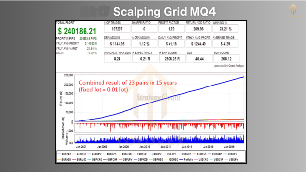 Scalping Grid MQ4