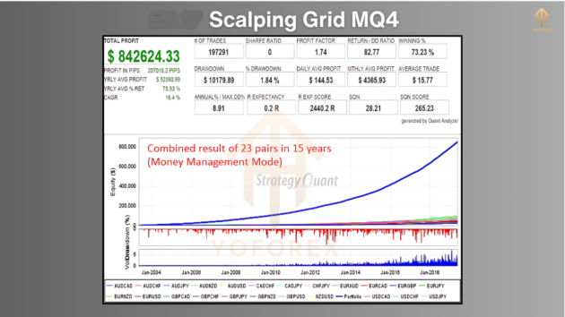 Scalping Grid MQ4