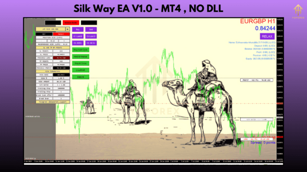 Silk Way EA V1.0