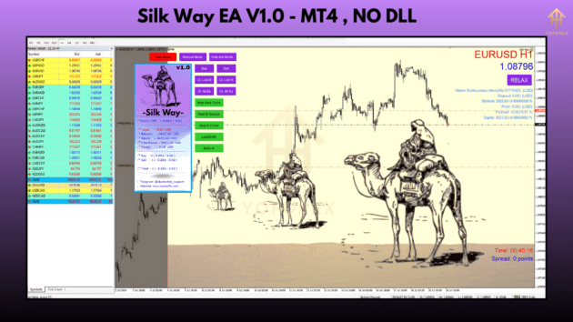 Silk Way EA V1.0