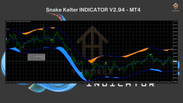 Snake Kelter Indicator V2.94