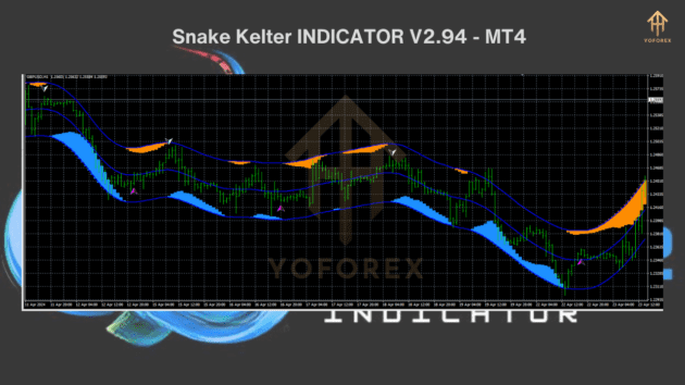 Snake Kelter Indicator V2.94