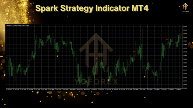 Spark Strategy Indicator