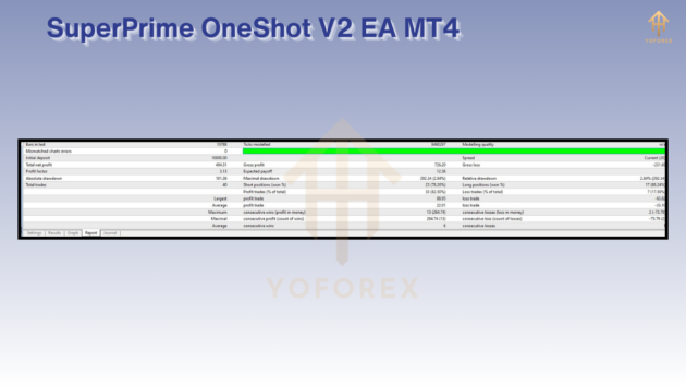 SuperPrime OneShot V2 EA