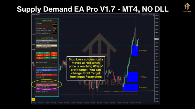 Supply Demand EA Pro V1.7