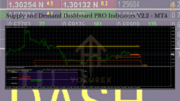 Supply and Demand Dashboard PRO INDICATOR V2.2 MT4