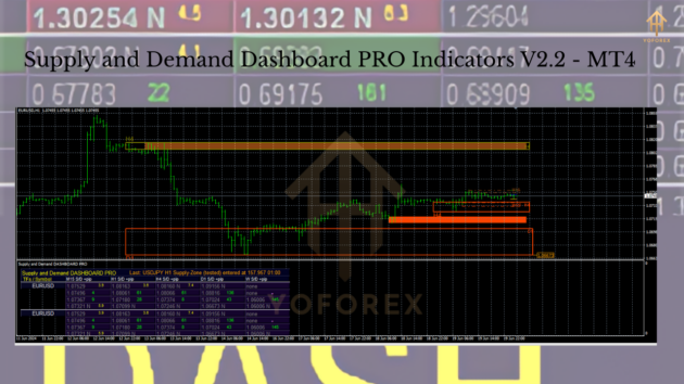 Supply and Demand Dashboard PRO INDICATOR V2.2 MT4