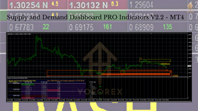 Supply and Demand Dashboard PRO INDICATOR V2.2 MT4