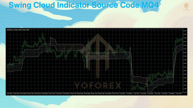 Swing Cloud Indicator Source Code