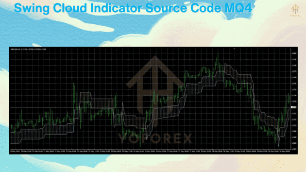 Swing Cloud Indicator Source Code