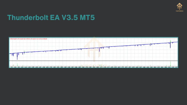 Thunderbolt EA V3.5