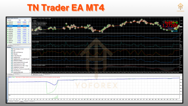 TN Trader EA