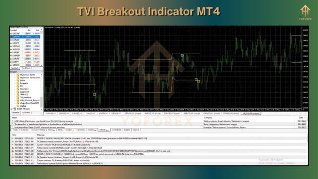 TVI Breakout Indicator