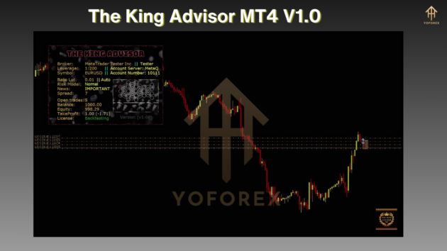 The King Advisor MT4 V1.0