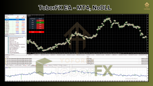 ToborFX EA