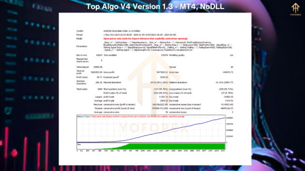 Top Algo V4 Version1.3