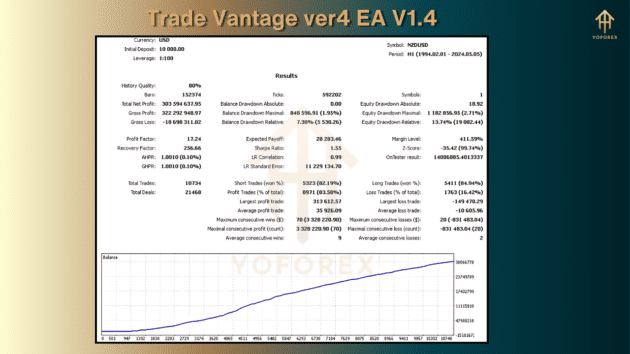 Trade Vantage ver4 EA V1.4