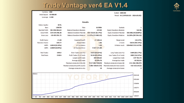 Trade Vantage ver4 EA V1.4