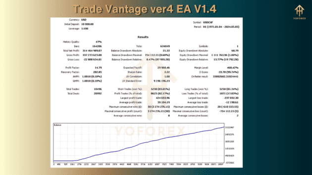 Trade Vantage ver4 EA V1.4