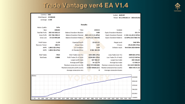 Trade Vantage ver4 EA V1.4