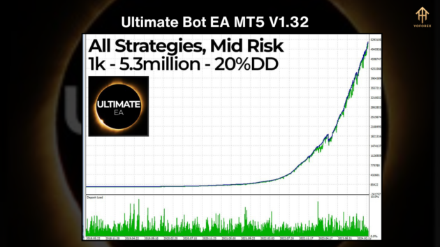 Ultimate Bot EA V1.32 MT4