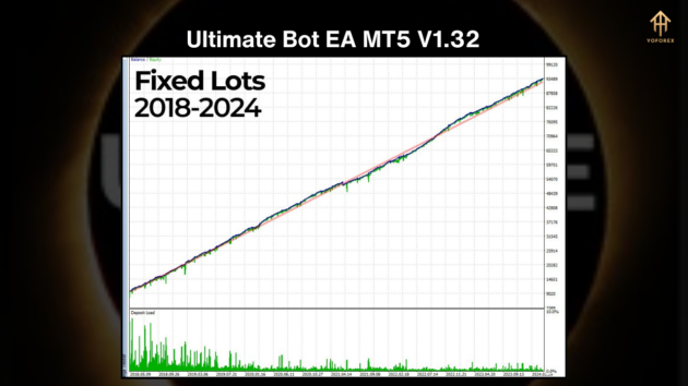 Ultimate Bot EA V1.32 MT4