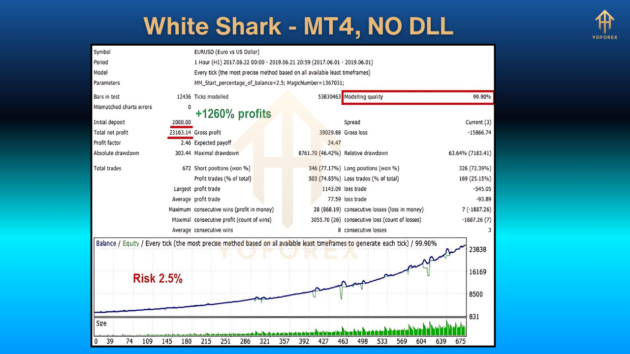 White Shark EA V1.2