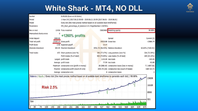 White Shark EA V1.2