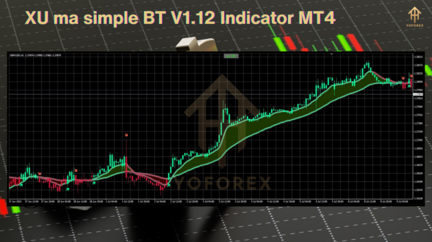 XU ma simple BT V1.12 Indicator