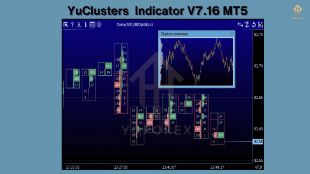 YuClusters Indicator V7.16