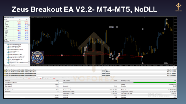 Zeus Breakout EA V2.2