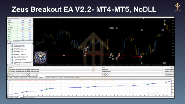 Zeus Breakout EA V2.2