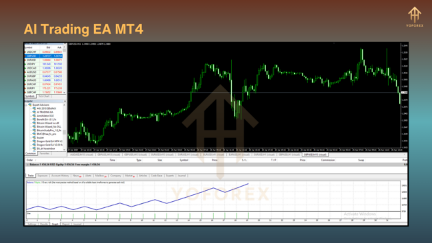 AI TRADING EA V1.0 MT4