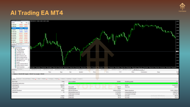 AI TRADING EA V1.0 MT4