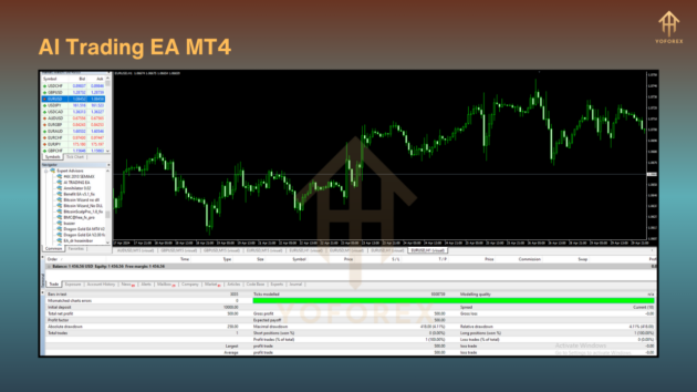 AI TRADING EA V1.0 MT4