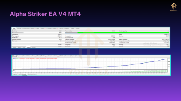 Alpha Striker EA V4 MT4