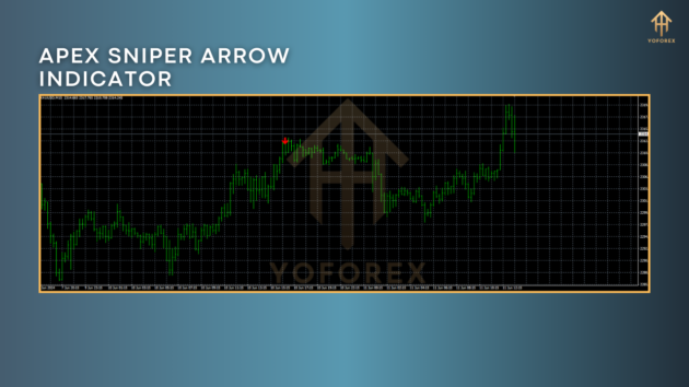 Apex Sniper Arrow Indicator