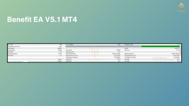 Benefit EA V5.1 MT4