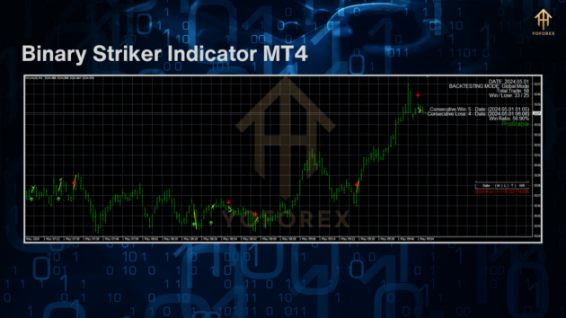 Binary Striker Indicator MT4