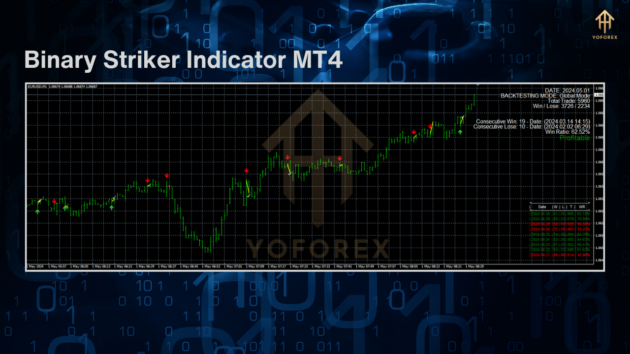 Binary Striker Indicator MT4