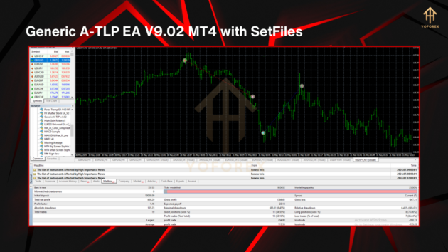 Generic A-TLP EA V9.02 MT4 with SetFiles