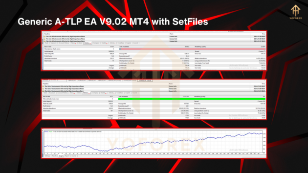 Generic A-TLP EA V9.02 MT4 with SetFiles