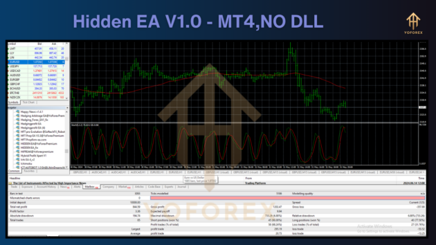 HIDDEN EA MT4