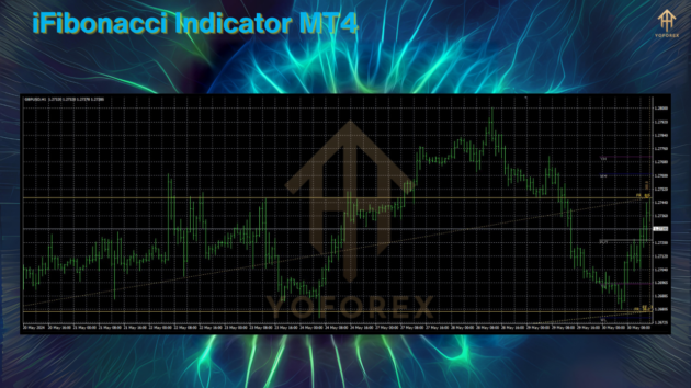 iFibonacci Indicator