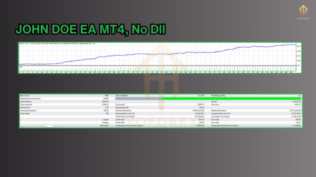 JOHN DOE EA MT4