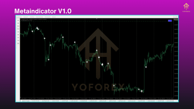 Metaindicator V1.0 MT4