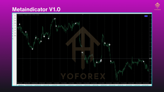 Metaindicator V1.0 MT4